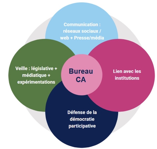 Membres de l'ACCTE réunis en groupes de travail.
